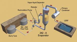 242-A-Evaporator-Crystallizer