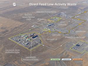 Direct-Feed-Low-Activity-Waste-Poster-(18-x24)